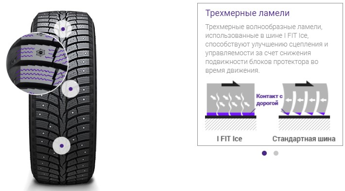 Трехмерные ламели